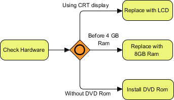 Inclusive gateway