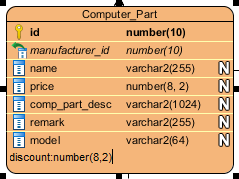 Naming column