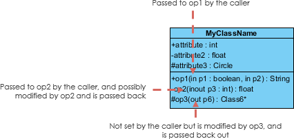 Parameter Directionality