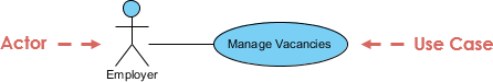 Simple Use Case Diagram