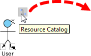 Using Resource Catalog