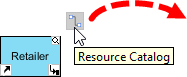 Using Resource Catalog