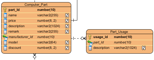 Create new columns in entities