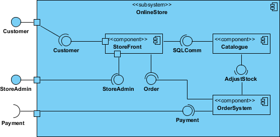 Component Subsystems