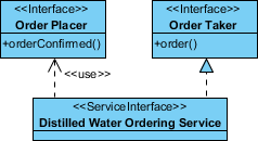 consumer interface created