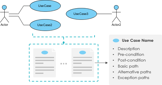 Detailed Use Case Specification