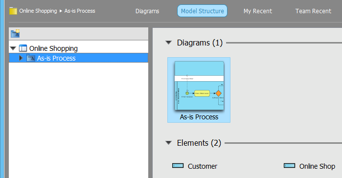 Diagram in model