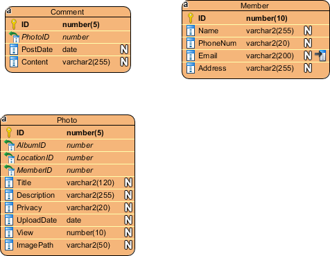 Entities presented