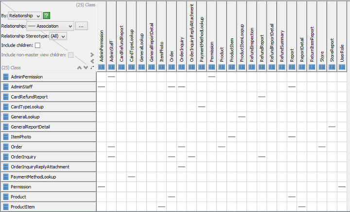 matrix diagram formed