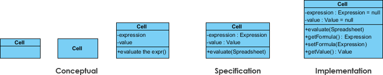 Perspectives of Class Diagram