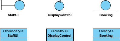 Textual vs Graphic Icon Stereotype