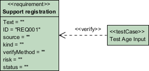 Test case created