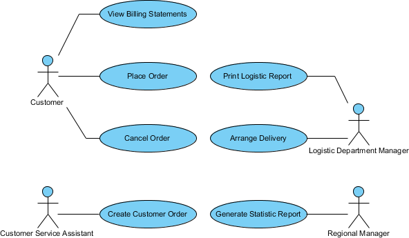 06-use-case-diagram-sample