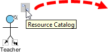 Using Resource Catalog