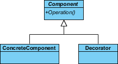 concrete component decorator created