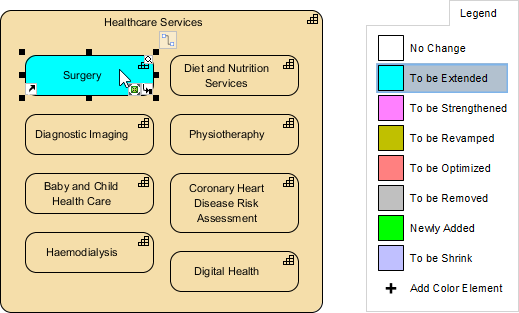 Applying color code on capability