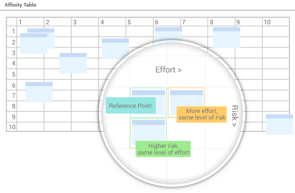 Assessing user stories