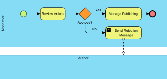 Send Task Example