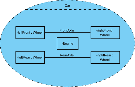 Car Collaboration