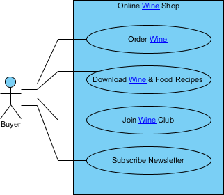 Term highlighted