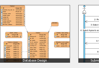 User Story - Diagrams