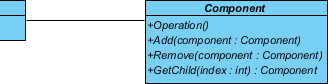 add component opers