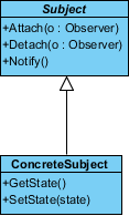 added oper to concrete subject