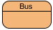 bus created