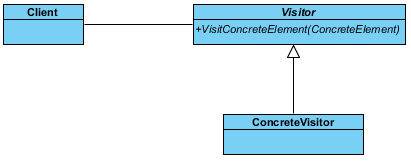 create concrete visitor