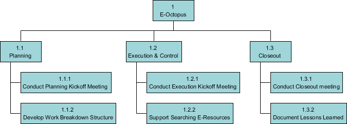 Tree Structure View