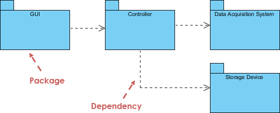 Package Diagram