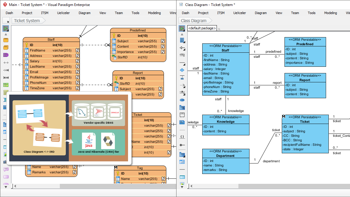 Synchronizing ERD and UML Class Diagram