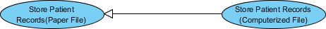 Use Case Diagram Notation - Generalization