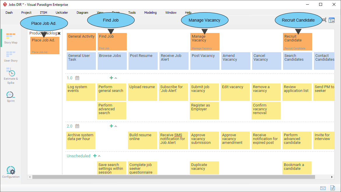 User Story Map