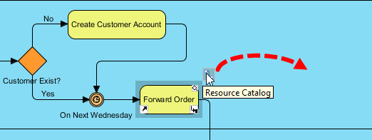 Using Resource Catalog