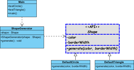 final diagram