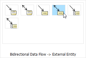 create external entity from resource catalog