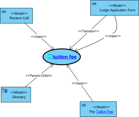 Analysis diagram