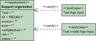 Another test case created