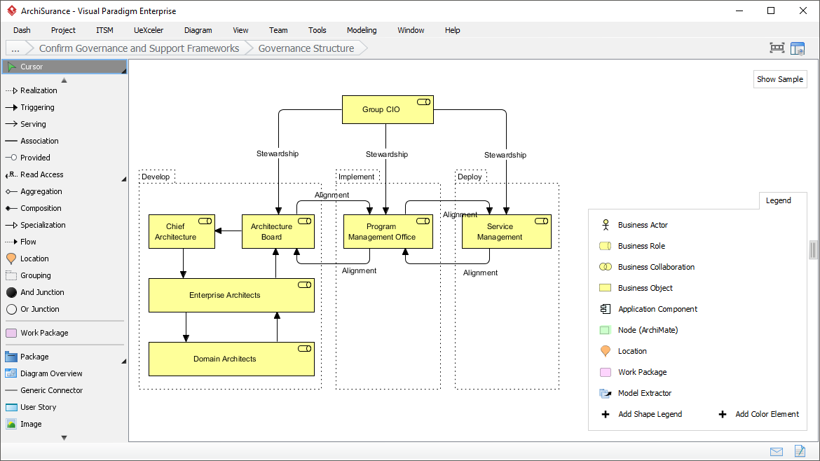 Visualizing Governance Structure with ArchiMate