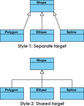 Inheritance Example - Shapes