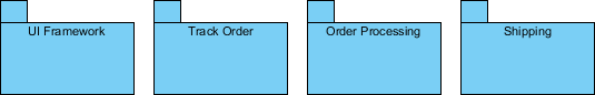 Package Diagram Order Subsystem