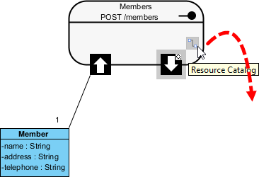 rest response body