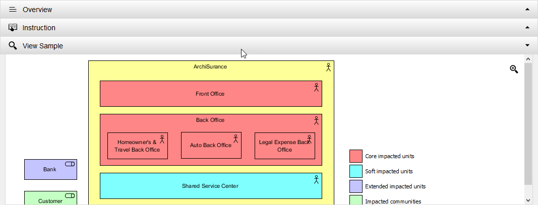 TOGAF ADM guide-through step sample