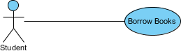 Use Case Diagram Example