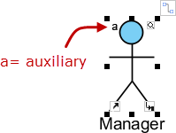 symbol found in an auxiliary model element