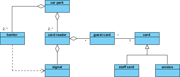 Class diagram updated