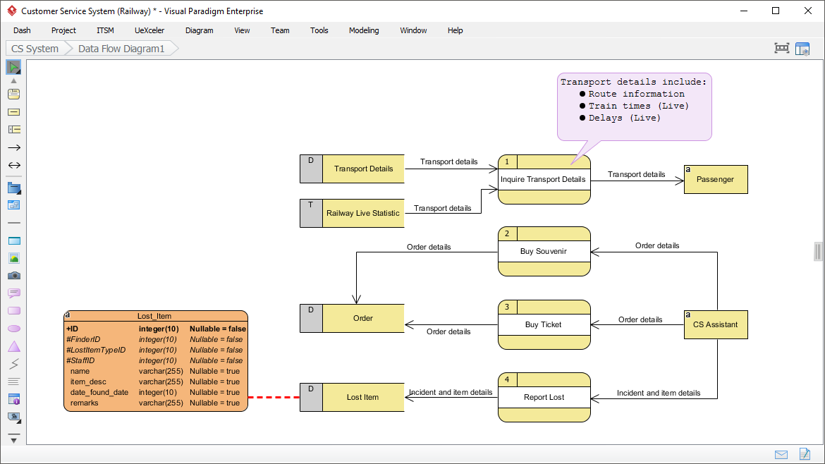 Integrate Entity in DFD