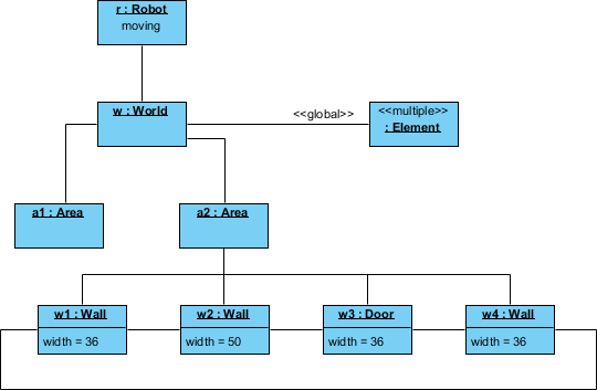 Object Diagram Example: Robot