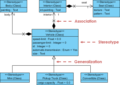 Profile Diagram